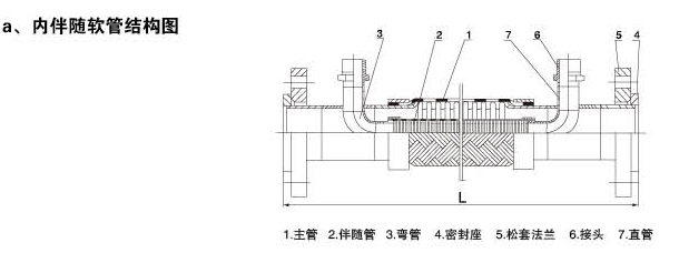 伴随软管结构图