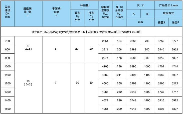 参数