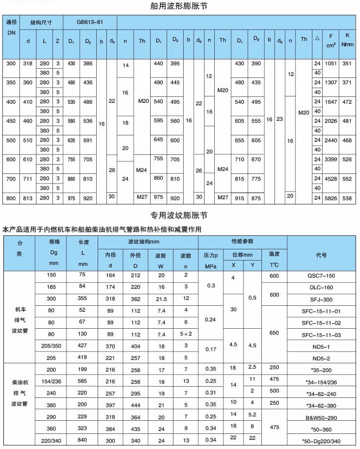CY船用型金属膨胀节参数表