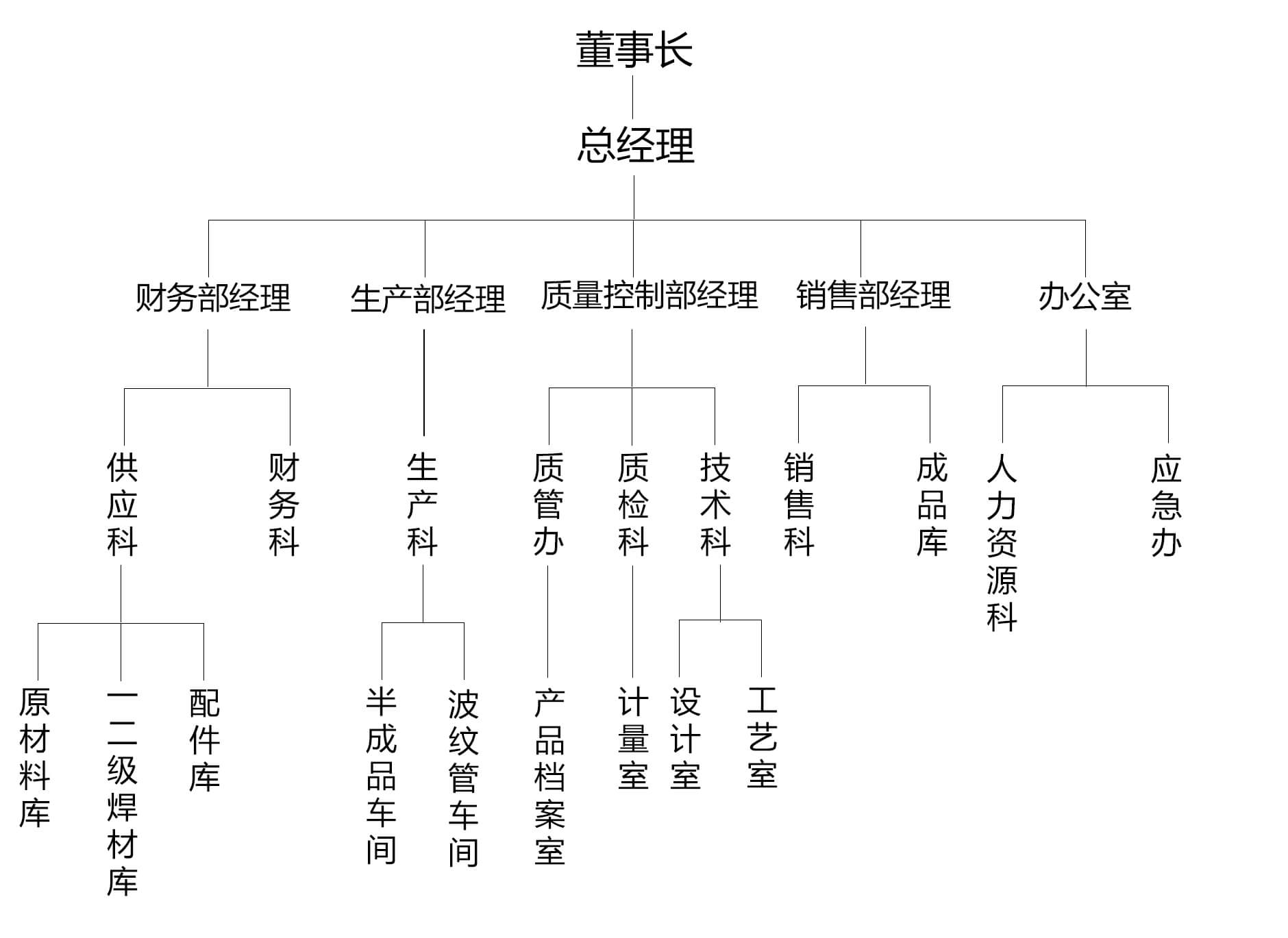 组织架构